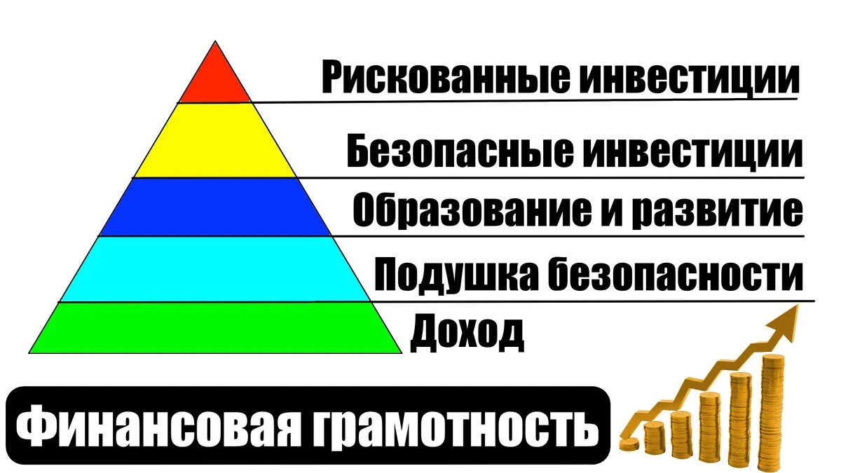 Пирамида инвестирования. Пирамида инвестиции. Признаки финансовой пирамиды. Пирамида инвестирования. Портфельный подход к инвестициям пирамида.