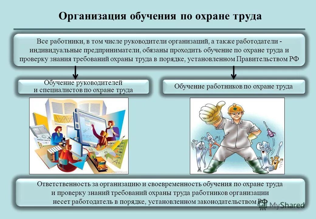 Обучение по охране труда. Организация обучения по охране труда. Обучение работников охране труда. Изучение требований охраны труда. Ответственность за организацию своевременность обучения лиц несет