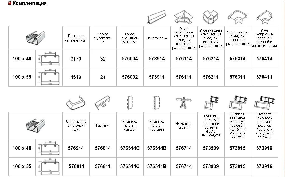 Кабель канал для провода 2,5 квадрата. Кабель канал 100x55 Экопласт. Типоразмеры кабель каналов для электропроводки. Ширина кабель канала для электропроводки.