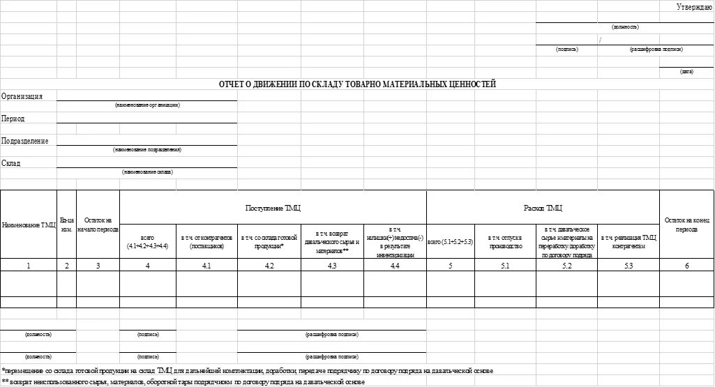 Материальные ценности мо рф. Книга ф 10 учета движения материальных ценностей. Учет и движение ТМЦ на предприятии. Табель учета материальных ценностей. Журнал выдачи товарно материальных ценностей образец.