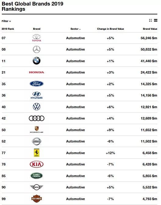 Перечень дорогостоящих автомобилей 2024. Марки автомобилей. Перечень марок автомобилей. Дорогие бренды автомобилей.