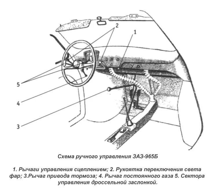 Схема ручного управления. Заз 965 с ручным управлением. органы управления лаз 965. заз 968 для инвалидов органы управления. рычаги управления заз 968.