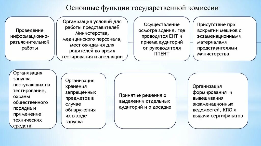 Функции государственных учреждений. Функции государственных предприятий. Функции гос учреждений. Информационно-разъяснительная работа. Роль государственные учреждения