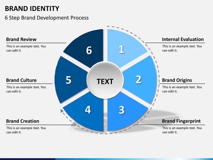 Limiting reactant. Types of theft. Health status пример. Identity example. = logy(x2 + y2 − 9).