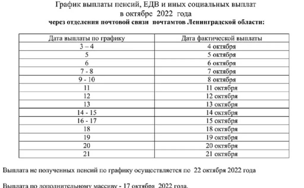 Пенсия 2022 год октябрь