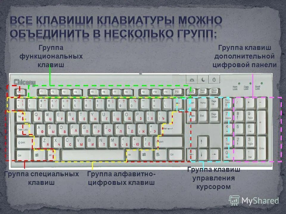 Работает часть клавиш. Клавиатура компьютера группы клавиш. Клавиатура компьютера группа клави. Алфавитно цифровые клавиши на клавиатуре. Назначение кнопок на клавиатуре.