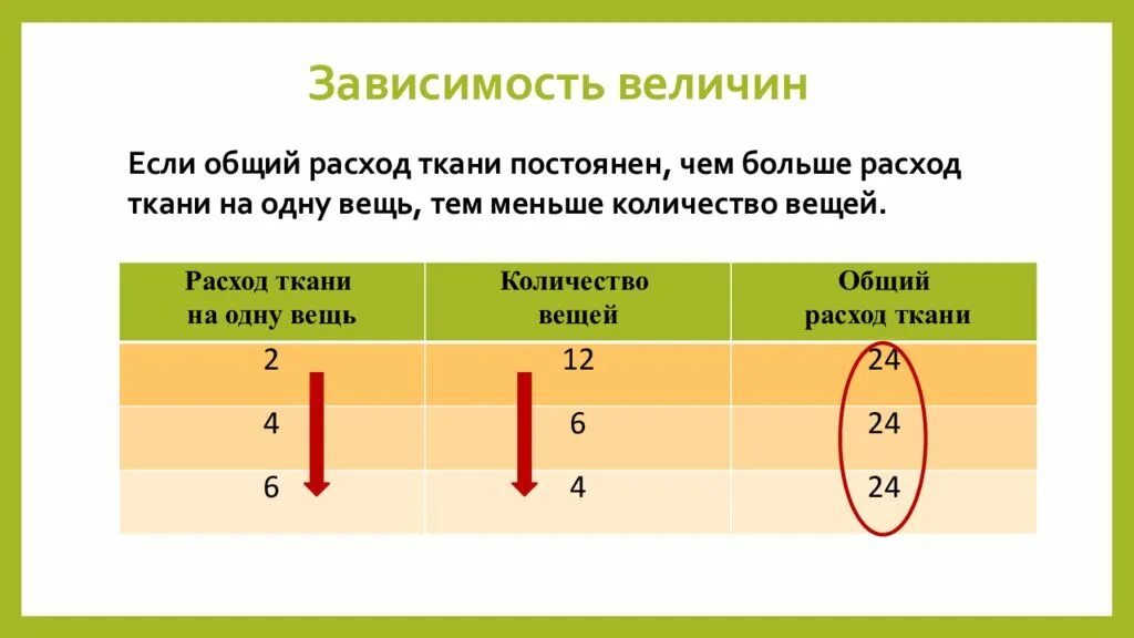 Задачи на четвертое пропорциональное 4 класс карточки. Зависимость величин. Задачи на нахождение четвертого пропорциональной величины со схемой. Задачи на четвертое пропорциональное расход. Зависимая величина?.