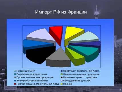 Виды продукции франции