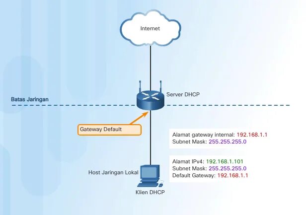 Шлюз по умолчанию ipv4. Gateway ipv4. DHCP Network Mask 255 255 255 0 Gateway 10 20 30 1. Gateway address