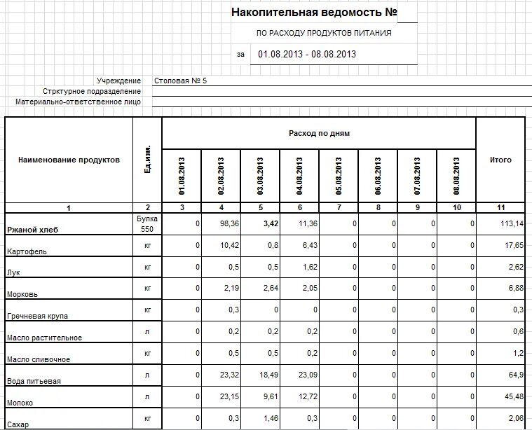 Ведомость по питанию в школе. Накопительная ведомость продуктов питания в детском саду. накопительная ведомость форма 0504038. ведомость контроля за рационом питания в детском. накопительная ведомость по расходу продуктов питания форма.