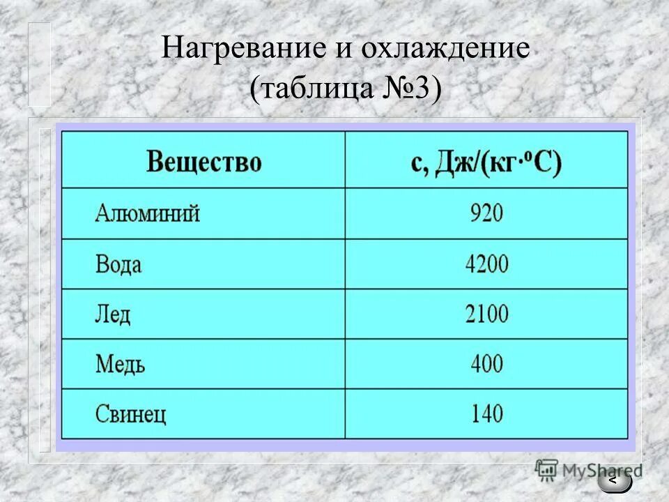 при нагревании вещества расширяются. формула нагревания и охлаждения. формула количества теплоты при нагревании. нагрев тела. нагревание охлаждение вещества.