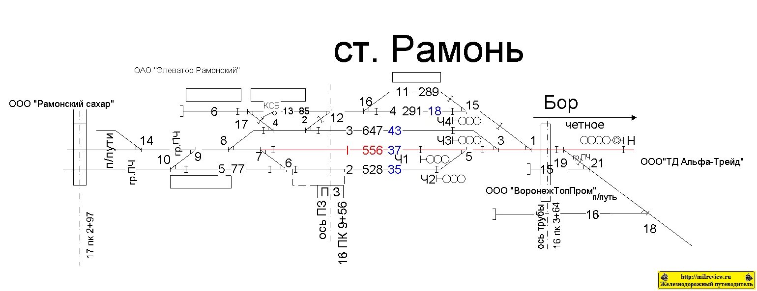 ЖД станция Рамонь. ЖД станция Рамонь Воронеж. Схема станции Рамонь. Расписание ЖД Рамонь.