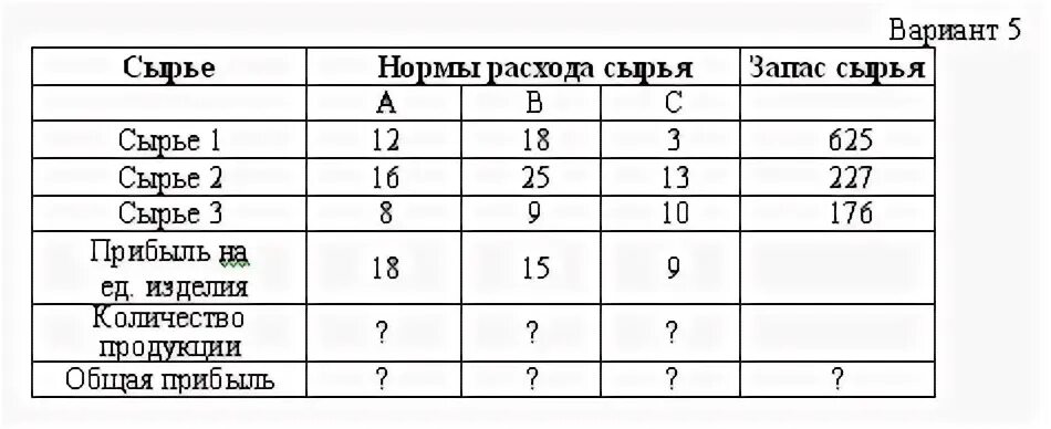 Расходы на сырье это