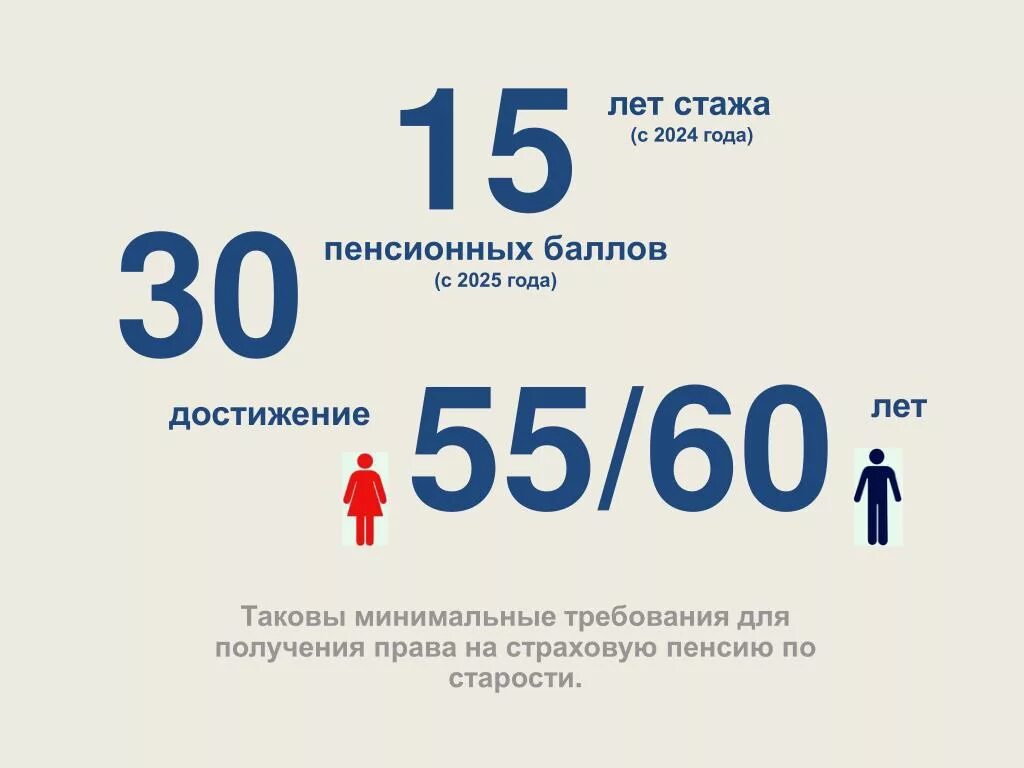 Страховая пенсия по старости в 2024 минимальная. Пенсионные баллы. Баллы для пенсии в 2024 году. Баллы и стаж для получениятпенсии. Пенсия и пенсионные баллы.