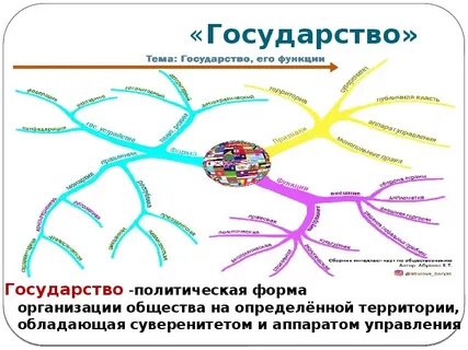 Карта общества