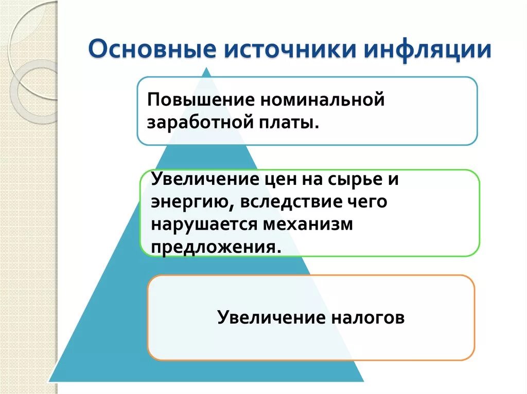 Появление инфляции. Основные источники инфляции. Источники появления инфляции. Схема источники инфляции. Каковы основные источники инфляции.