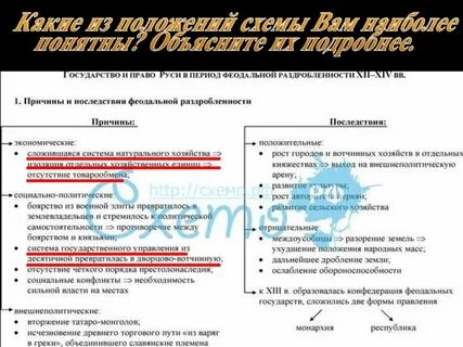 Сравните систему управления землями в период раздробленности