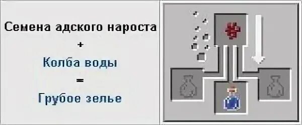 Крафт зелий в майнкрафт 1. 12. 12. 5. Как сделать грубое зелье в майнкрафте.
