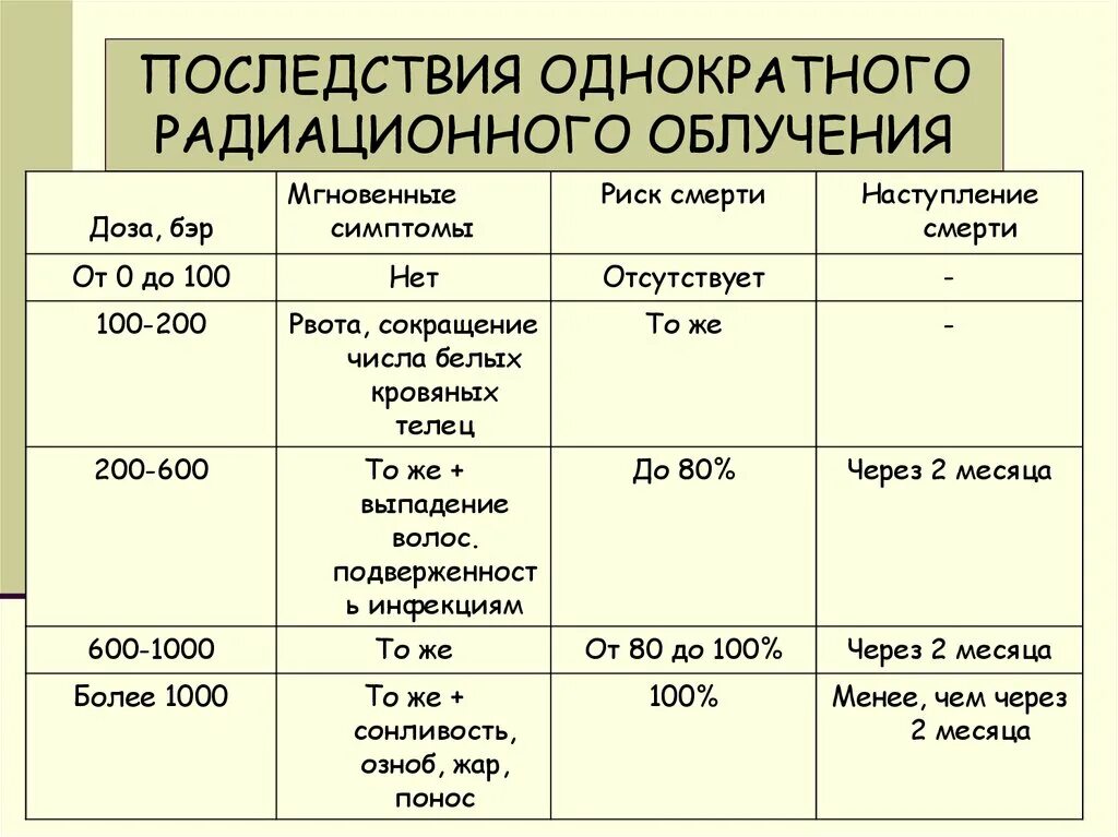 Какие показатели используются для характеристики ионизирующих излучений