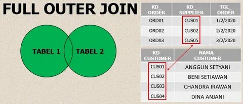Select from where left join