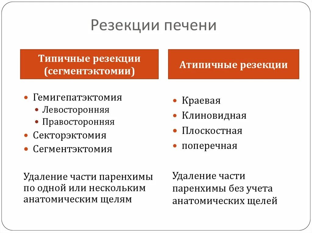 Операция по удалению печени. Резекции печени типичные и атипичные. Типичная резекция печени. Атипичная резекция печени этапы.