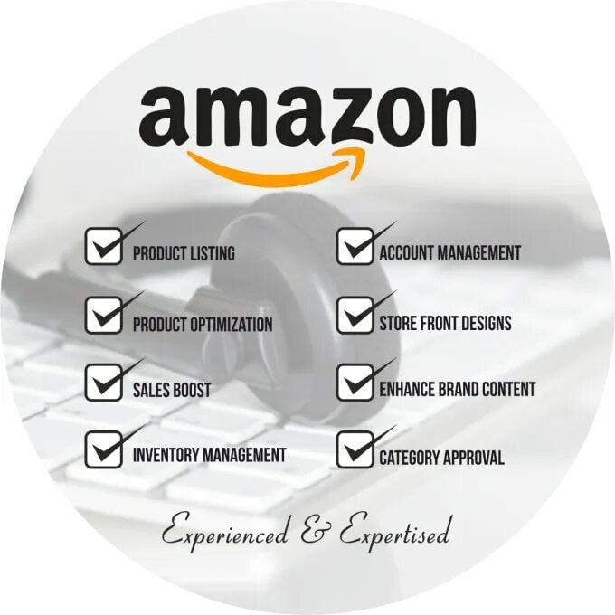 Product name model. Amazon product. экосистема amazon. amazon product listing. amazon менеджмент.