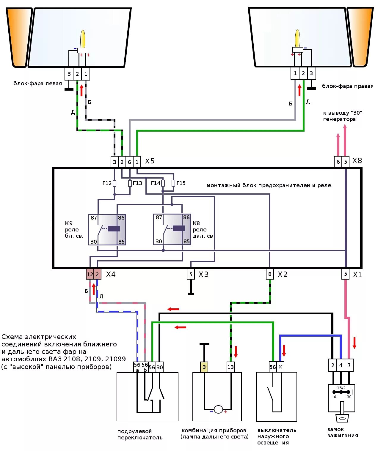 Не работают габариты и ближний свет. Схема подключения Дальний Ближний свет ВАЗ 2109. Схема электрооборудования ВАЗ 2109 Ближний свет. Схема головного света ВАЗ 2109. Схема подключения фар на ВАЗ 2109 ближнего и дальнего света.