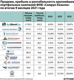 Казахтелеком темиртау