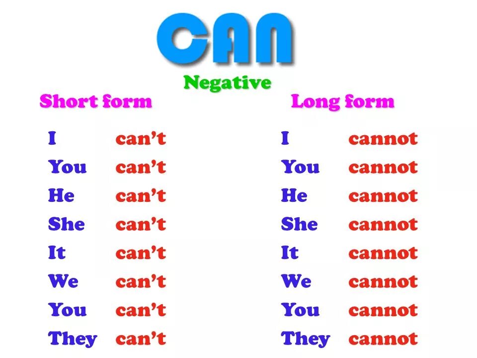 Cannot английский. I you he she it we they таблица. Вопросы с can. Местоимения i you he she it they. Предложения с can could.