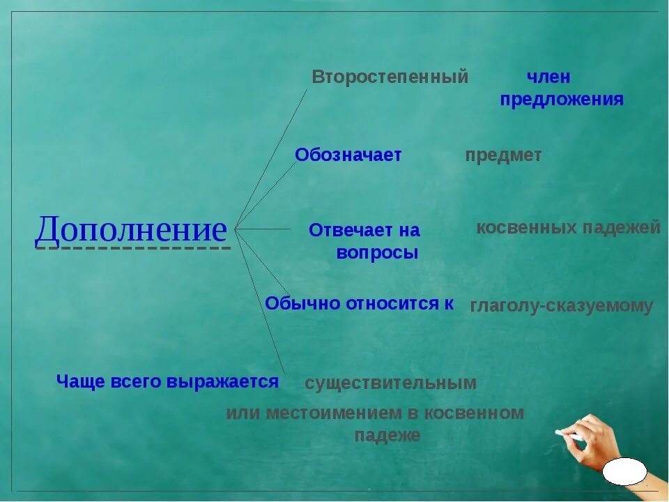 Дополнения к предыдущей. Дополнение 5 класс. Что такое дополнение в русском языке 5 класс. Дополнения к презентации. Дополнение 8 класс презентация.