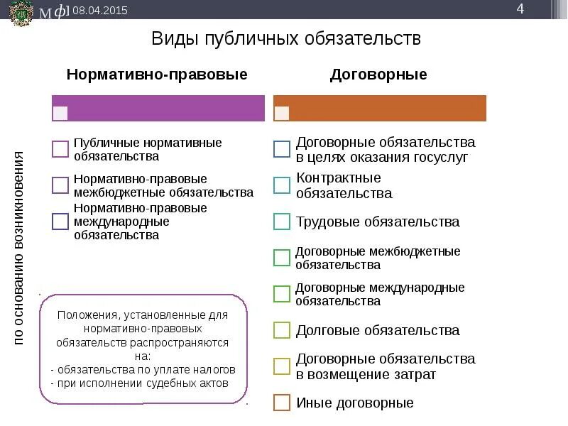 Публично-правовые обязательства. Публичные и публично нормативные обязательства. Публичные нормативные обязательства пример. Публичные нормативные обязательства это. Общественные обязательства