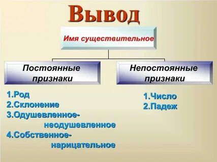 Собственное нарицательное постоянный признак