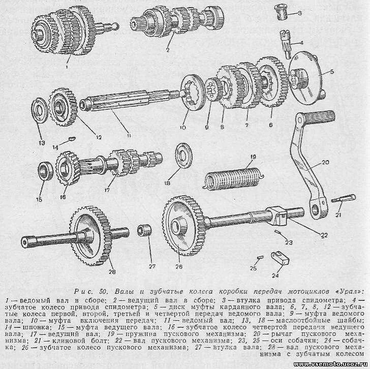 Как собрать днепр