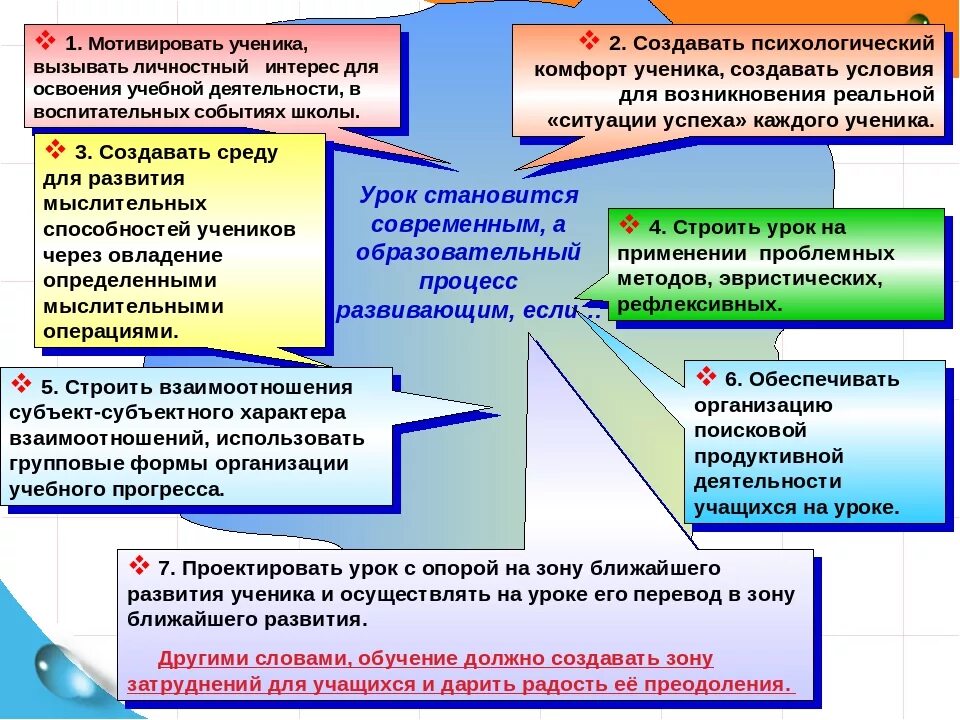 Реализация личного интереса. Психологические подходы в начальном образовании. Психологический анализ учебной деятельности школьников. Методы усиления активности учащихся в учебном процессе. Качества для успешной деятельности ученика.