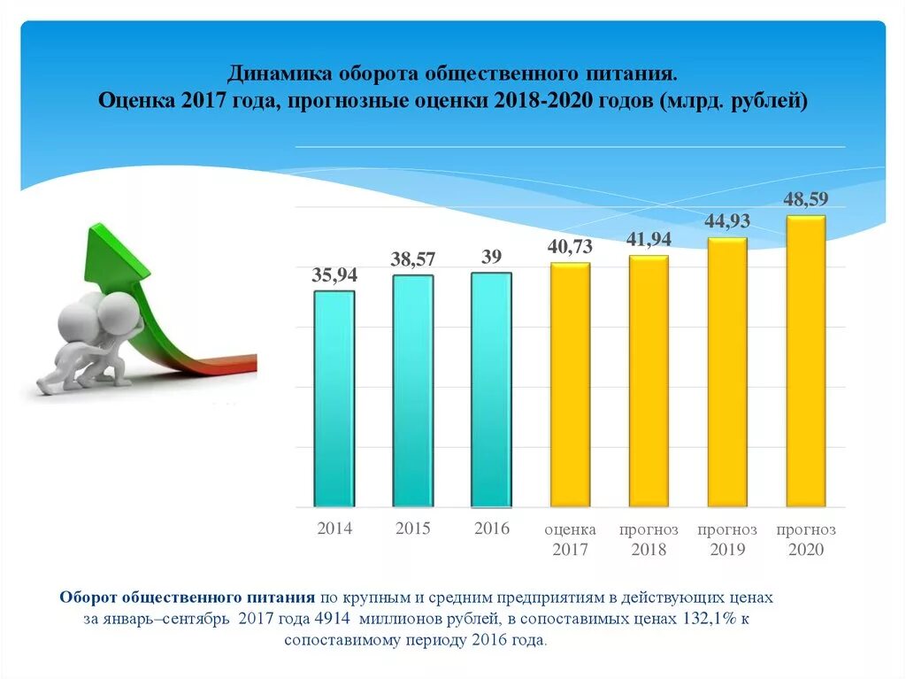 Анализ перспектив развития рынка. Динамика оборота общественного питания 2021. Оборот рынка общественного питания в России за 2020 год. Динамика объема рынка общественного питания. Анализ рынка общественного питания.