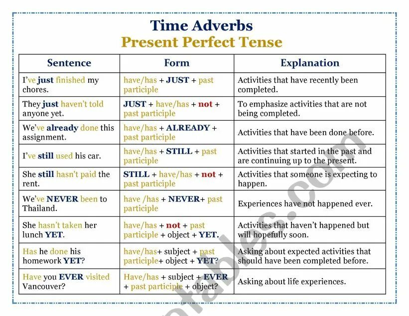 Fall in present perfect. Fall in present perfect