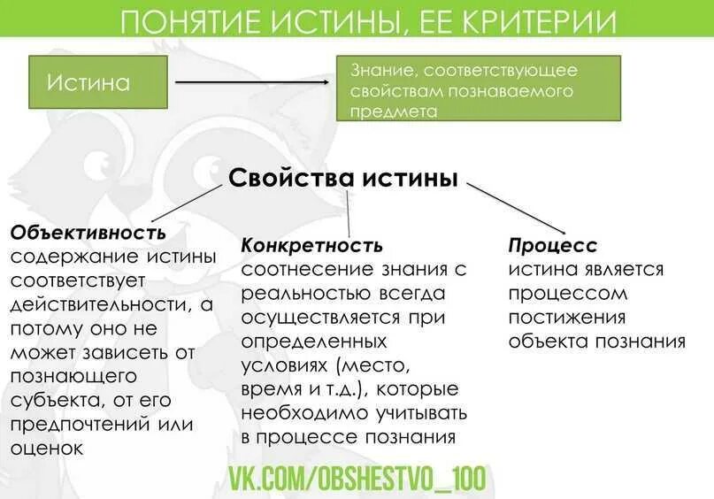 Понятие истина в обществознании. Характеристики истины Обществознание ЕГЭ. Свойства и критерии истины. Понятие истины и ее критерии. Познание сложный процесс