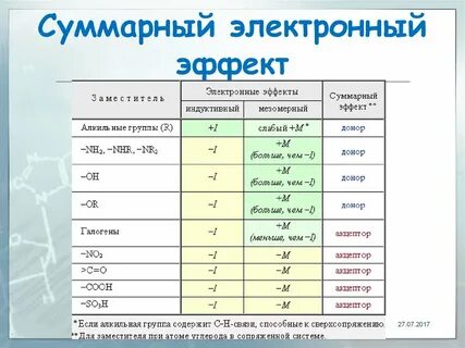 Какую группу по эл