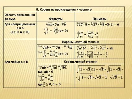 Как найти степень формула