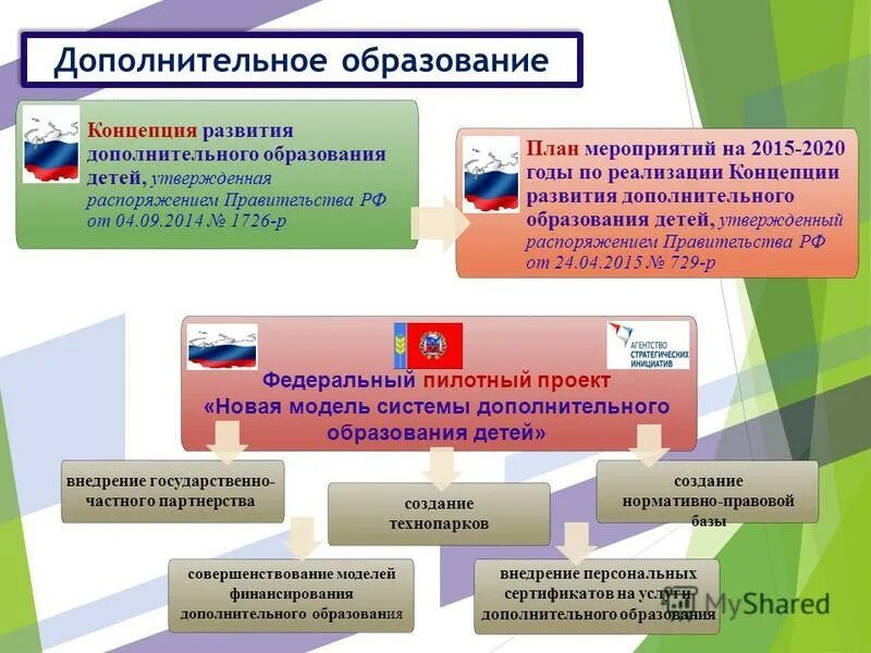 Определите цели развития дополнительного образования