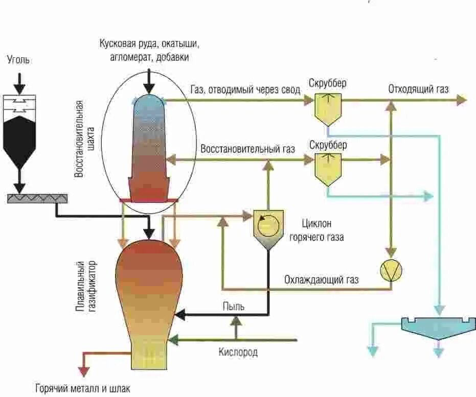 Угля топлива велико уголь. Схема производства дизельного топлива. Схема производства бензина из синтетического газа. Схема переработки каменного угля. Синтетическое топливо уголь схема получения.