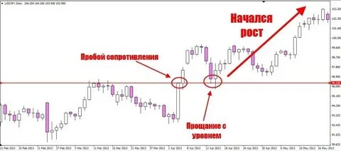 Быстрее пробой