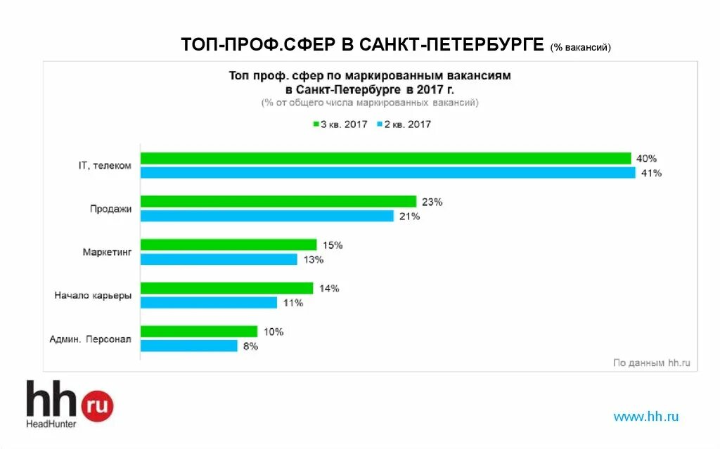 Работы на сайте. Набор на вакансию. Популярные сайты по поиску работы. Популярные сайты для поиска работы. Сайт по поиску работы.
