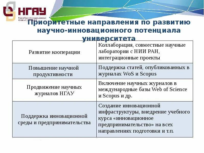 Повышение научного потенциала. Научно инновационный потенциал. Развитие научного потенциала. Развитие инновационного потенциала. Инновационный потенциал вуза это.