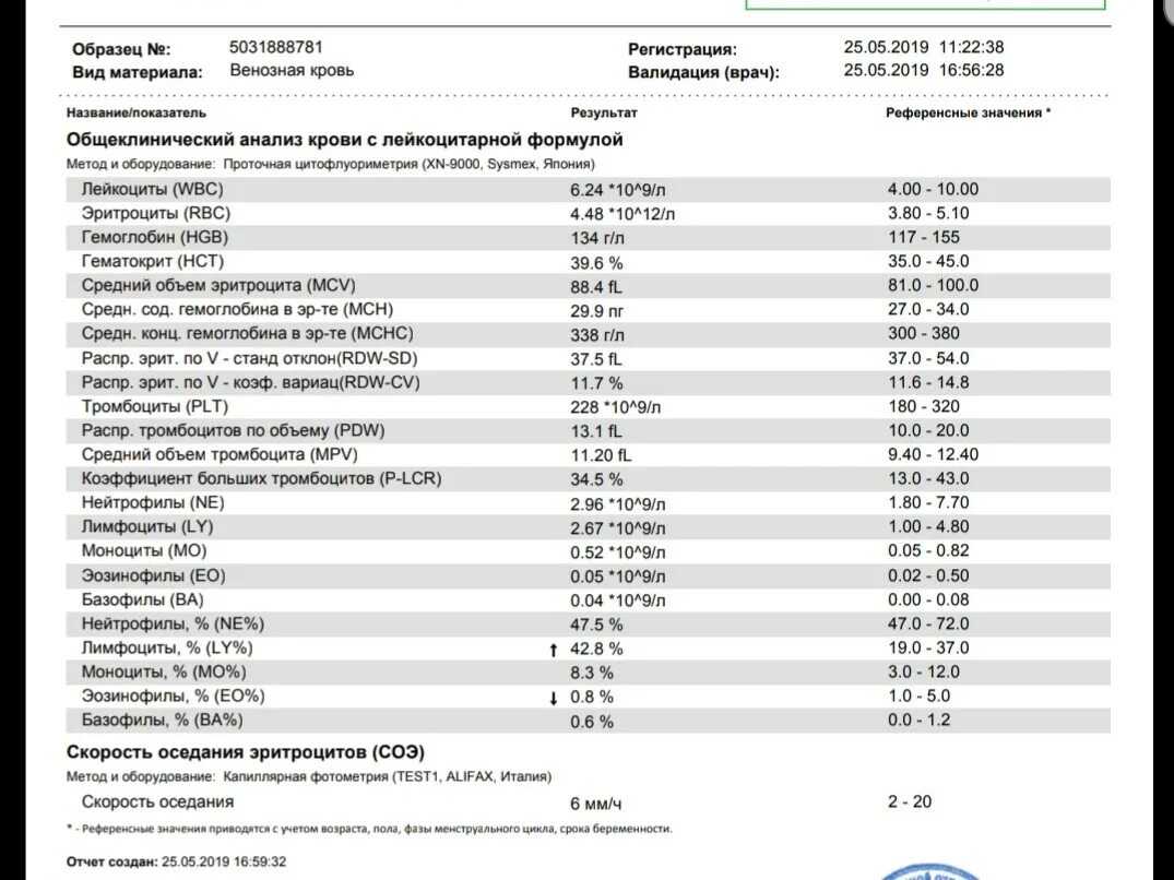 Тромбоциты plt повышены. Анализ крови расшифровка у детей PLT. PLT В анализе крови у ребенка норма таблица. Клинический анализ крови норма таблица. PLT В анализе крови норма у ребенка 10 лет.