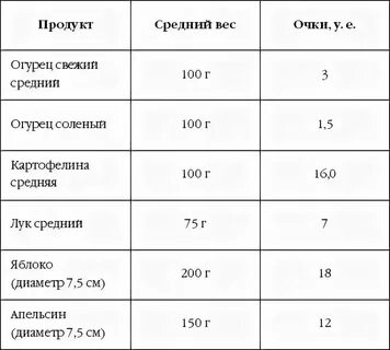 Сколько огурцов в третьем