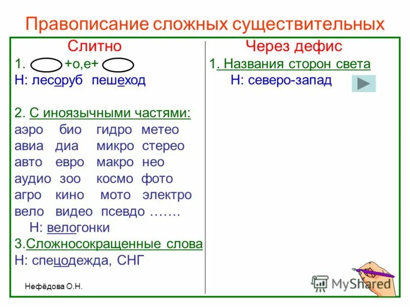 Самого самого через дефис. Правописание сложных существительных таблица. Правописание сложных существительных (Слитное или дефисное). Правописание имен существительных через дефис. Сложные существительные.