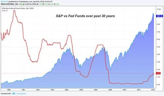 50. Federal reserve rates. Reserve rate meaning. Federal reserve rates. Federal reserve rates.