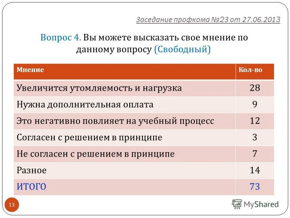 график работы профкома.
