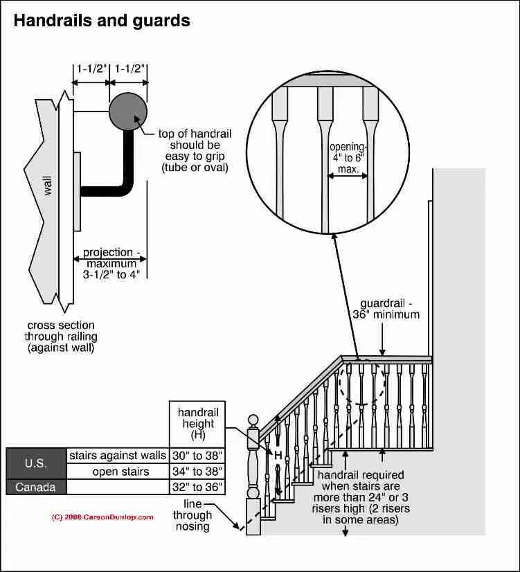 Should be easy. Railing Handrail Balustrade Banisters parapet Guard Rail Stair Rails Handhold. Stairs Light инструкция. Handrail heights. Cable Railing Vertical.